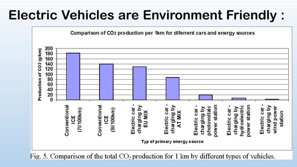 Green Hybrids – Clean.. Green..